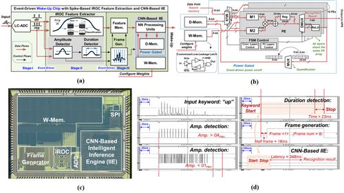 北京大学在超低功耗芯片领域取得重要进展，赋能北京网络技术服务体系