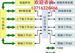 引领变革，赋能未来 北京新维讯科技助力电视台新闻高清非编网建设